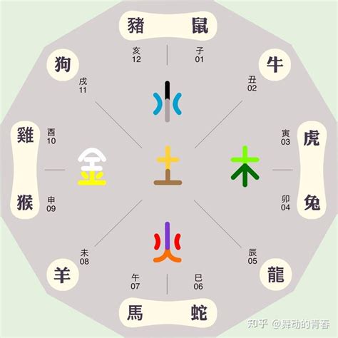 東南西北五行|东南西北和五行之间的对应关系是什么？